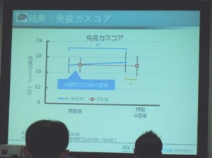 トンカットアリHi2014試験速報