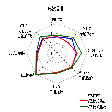 menekiryoku grade