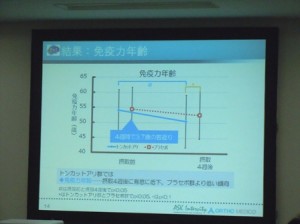 トンカットアリHi2014試験速報